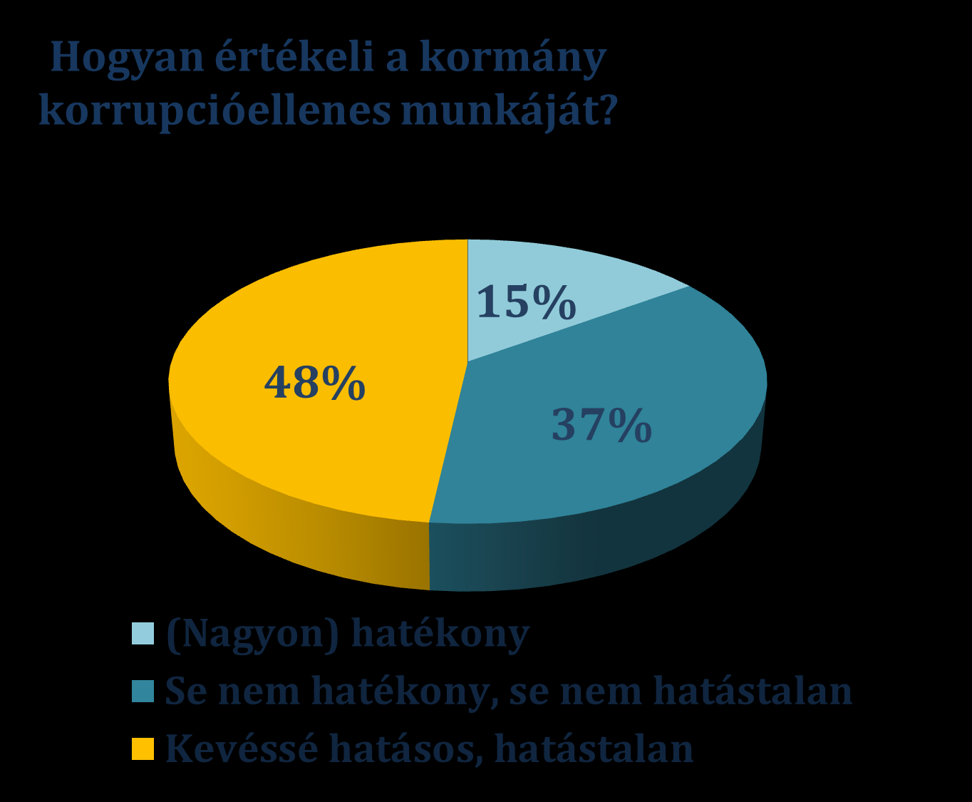 2013 GCB- Globális