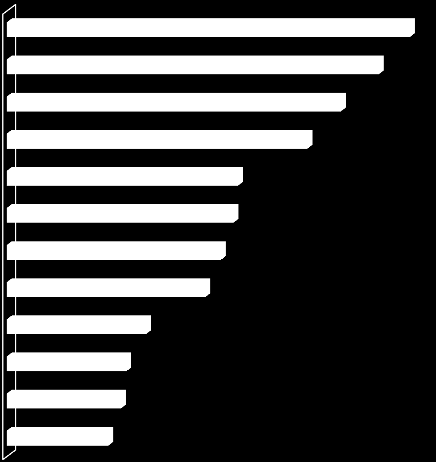 2013 GCB- Globális Korrupciós Barométer Hányan gondolják az alábbi intézményeket nagyon vagy rendkívül korruptnak?