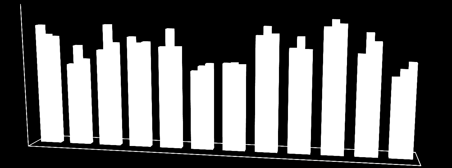 2013 GCB- Globális Korrupciós Barométer 4,5 4,0 3,5 3,0