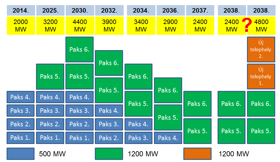 Nemzeti Energiastratégia Világos jövőkép az atomenergiával