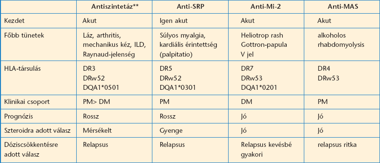 Antitestek - klinikum Klinikai Immunológia,