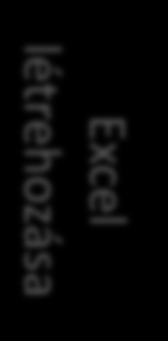 MS Excel alapú riportgenerálás I MassHunter Értékelő MS Excel 2007