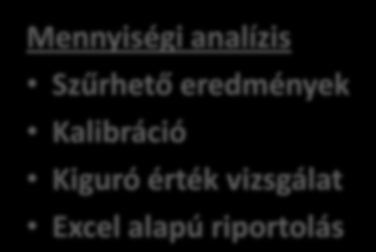 Összefoglalás Készülékvezérlés Mérés nyomonkövetése Módszer szerkesztés Optimálás Autotune Minőségi analízis Mérések megtekintése UV, MS kromatogramok UV,