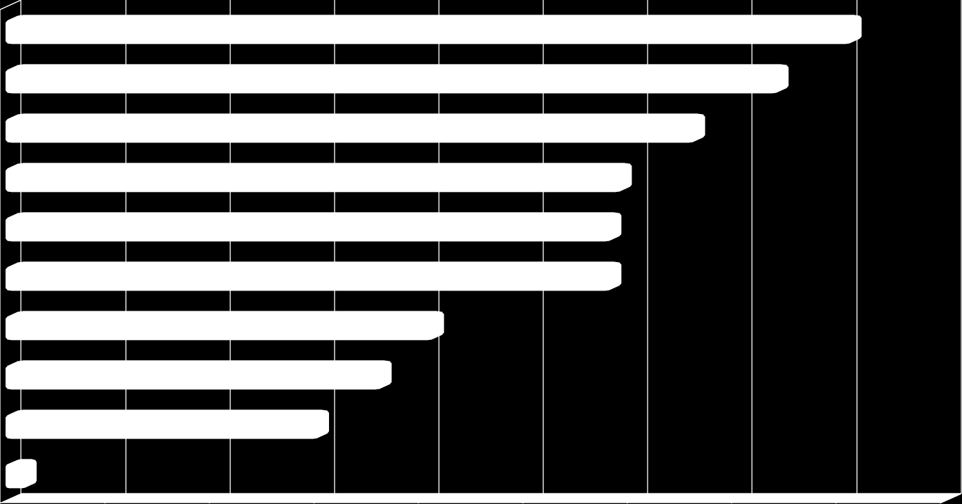 Az audit folyamat munkaerőigénye (1 auditorral számolva) átlagosan mintegy 4 hónap belső audit, és 1,5 hónap külső audit esetén.