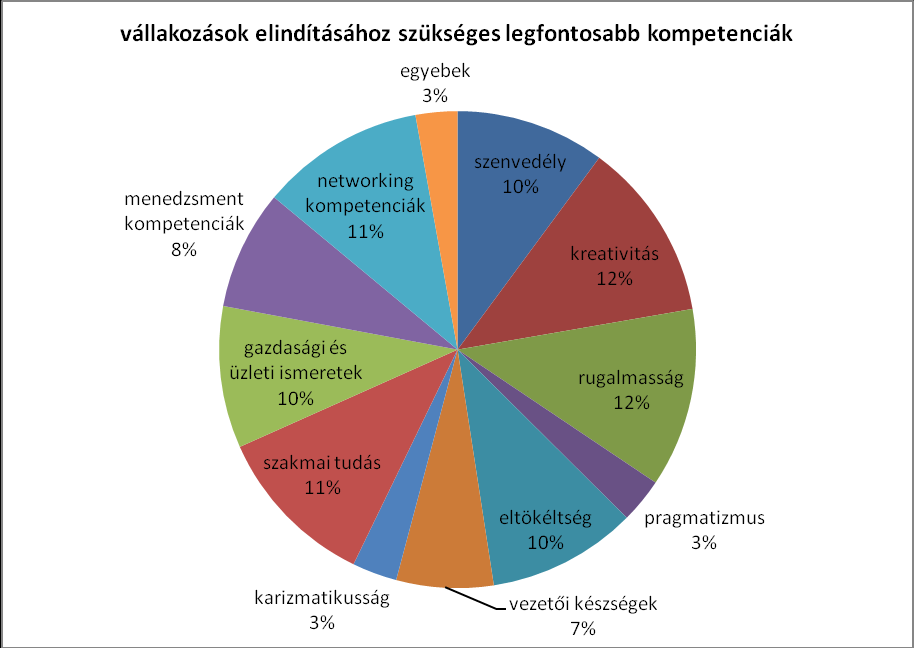 3. Kutatás főbb megállapításai 3.