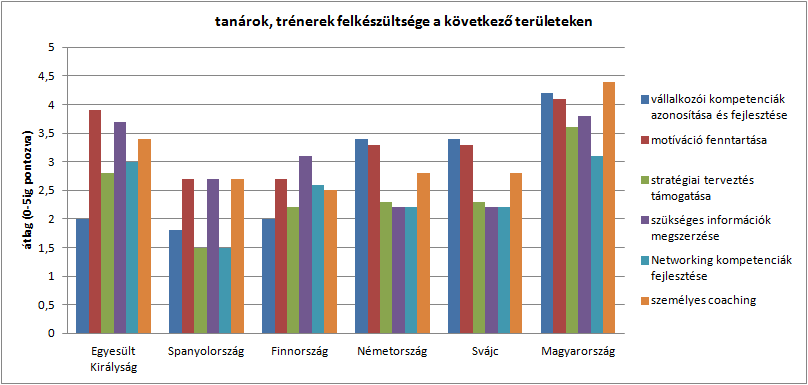 3.2 Vállalkozások indítása és működtetése: a hallgatók