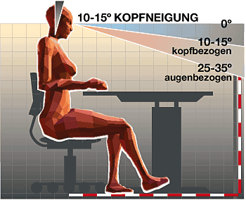 Számítógépes szemüveg -Látás romlás okai: -Szem állandó fókuszon tartása -Monitor hatásai