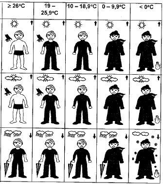 2. Átváltható o F-re (Fahrenheit) a CH/+ gombbal. 3. A választást nyugtázza SET-tel, és lépjen tovább, vagy lépjen ki SNOOZE/SUN-nal.