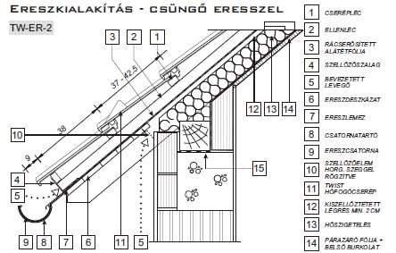 Beépített tetőtér 2x kiszellőztetett Tető Kerámia tetőcserép Tetőléc 50/30 Ellenléc 50/30 Párazáró alátétfólia Sd=3,0m Szarufa 10/15, tengelytáv.