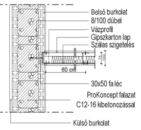 Válaszfalak készítése A ProKoncept falazathoz bármilyen típusú fal csatlakoztatható. A hagyományos és szerelt válaszfalak bekötéséhez a Neopor réteget vissza kell bontani a betonmagig.