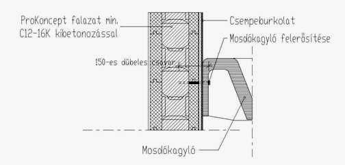 Rögzítéstechnika Nehéz tárgyak Nehéz tárgyakat (mosdó, radiátor, bojler, könyvespolc, konyhabútor stb.) a betonmaghoz kell rögzíteni.