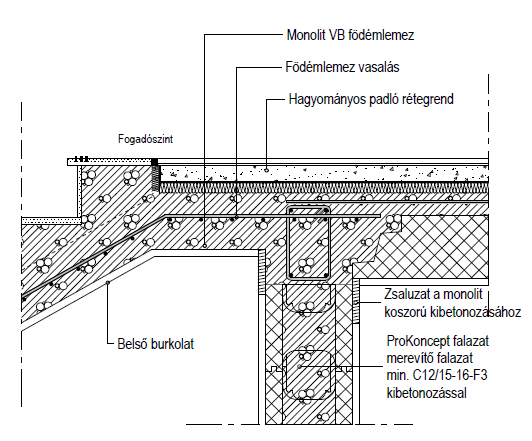 Lépcső készítése Előre gyártott vagy szerelt lépcsők elhelyezéséhez a fogadószerkezetet statikailag méretezni kell. Ebben az esetben lépcső a ProKoncept faltól függetlenítve épül meg.