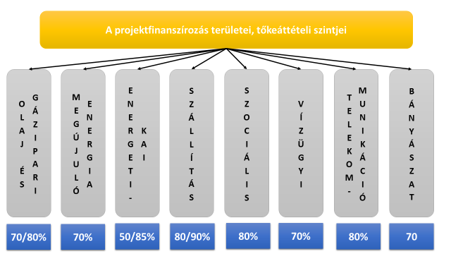 Vállalkozásfejlesztés a XXI.