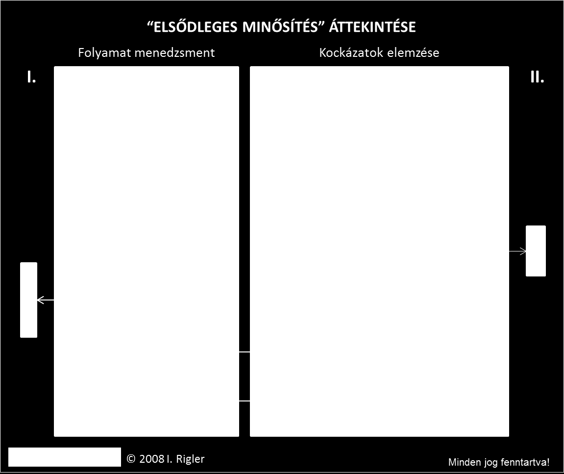 Page 7 2.2 Az Elsődleges Minősítés módszertana Minősítési eljárásunk a Riglersystem Rendszer módszertanát használja fel.
