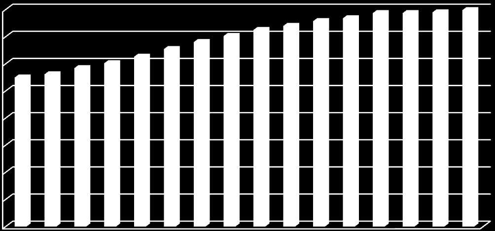 Piliscsaba demográfiai diagramjai A következőkben az egészségterv szempontjából releváns helyi demográfiai tendenciák bemutatására kerül sor, diagramok segítségével.