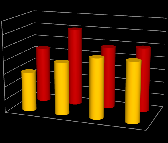 Piliscsabáról el,- és odavándorlók száma, 2010-2013.