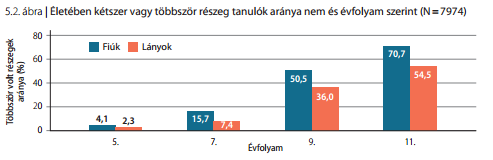 HBSC 2010