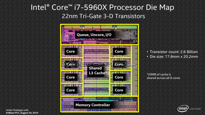 CPU Forrás: intel.co Intel Xeon Processor E5-2699 v3 Launch Date Q3'4 Processor Nuber E5-2699V3 Intel Sart Cache 45 MB Intel QPI Speed 9.