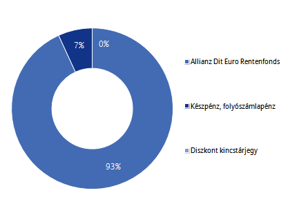 Allianz Életprogramok 2014.