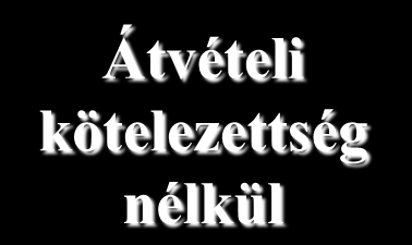 Piacszervezés 1996 Szabad hozzáférés (TPA) Kizárólagos vásárló (SB) Tárgyalásos