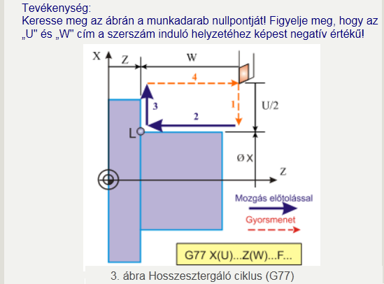 Minden lecke azonos elemekből áll, és az elemek leckén belüli sorrendje is egységes: a lecke célja, követelmények, időszükséglet, kulcsfogalmak, tananyag, önellenőrző kérdések.