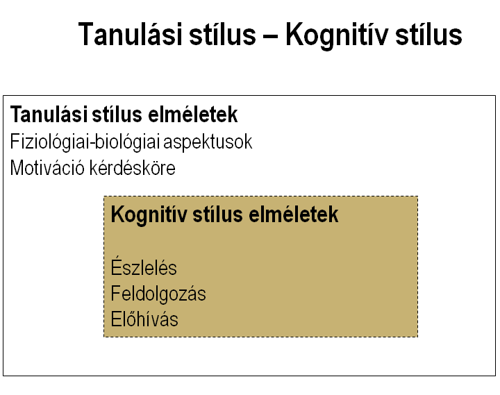 játszanak majd a kognitív stílusokhoz történő hozzárendelésben. Jelen cikk ezek rendszerezését tekinti át. 2.