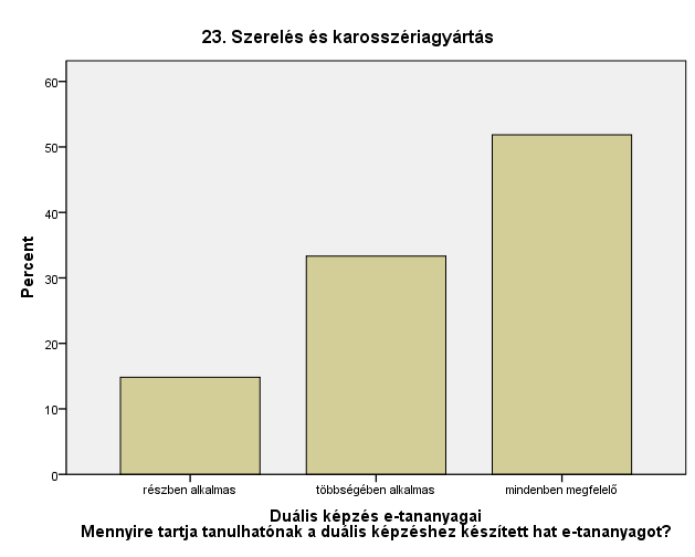 A következőkben összefoglaljuk a kérdőív eredményeit.