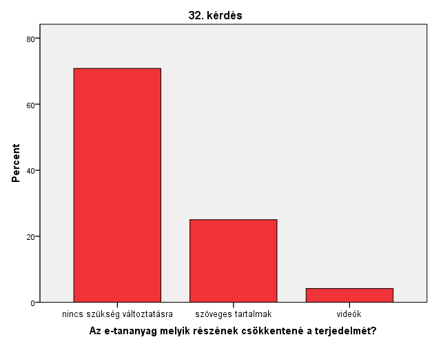 25. ábra 26. ábra Látható, hogy jól összeállított tartalmak, követelmények esetén a hallgatók is meg tudták előre becsülni a várható teljesítményüket (25. ábra és 26. ábra).