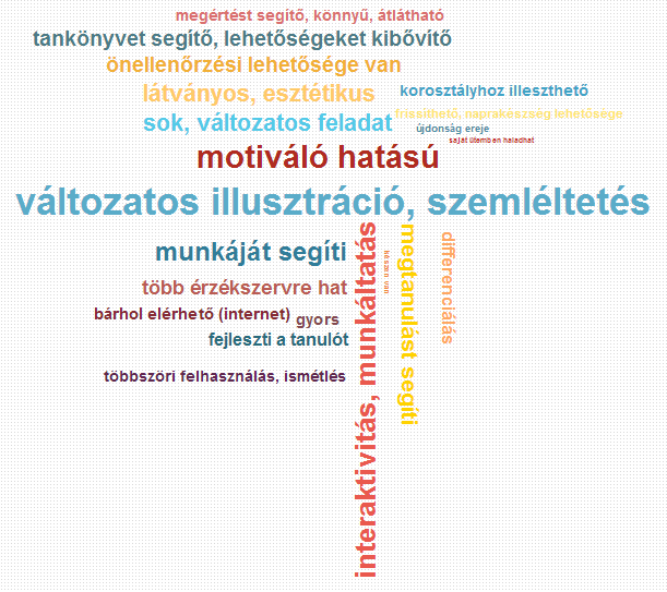16. Gyengeségek 6. ábra: Digitális tananyagok SWOT analízis - erősségek A gyengeségek felsorolásánál az ergonómiai, vagy felhasználási hibát 23-an említették. Tartalomhoz kapcsolódó hibák száma 32.