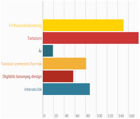 9. ábra: Elvárások a digitális tananyagokkal szemben említések Az említések ábrázolása szófelhőben (10.