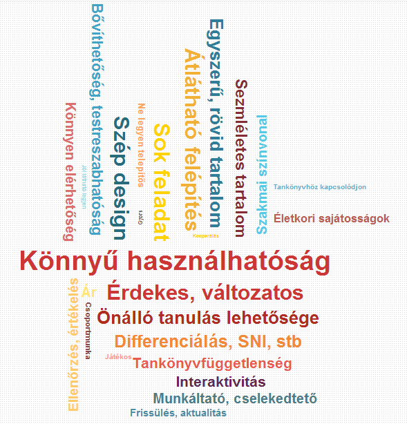 10. ábra: ELVÁRÁSOK A DIGITÁLIS TANANYAGOKKAL SZEMBEN - szófelhő Első helyen jól láthatóan a Könnyű használhatóság szerepel, az kitöltők 36%-a említette, míg az