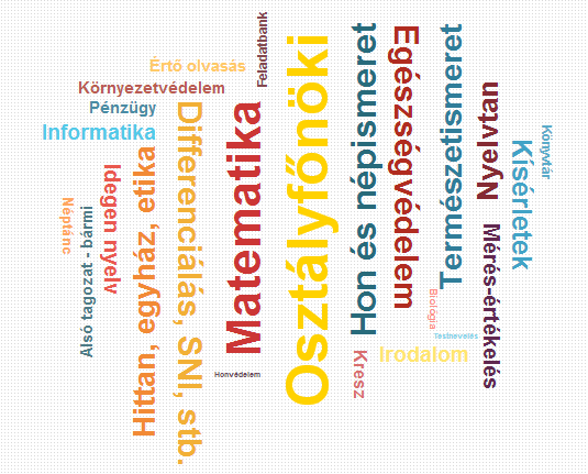környezetünk Magyar nyelv és irodalom 143 73% Művészetek 138 70% Informatika 124 63% Élő idegen nyelv 117 60% Ember társadalom Életvitel gyakorlat Testnevelés sport és és és 115 59% 73 37% 28 14%