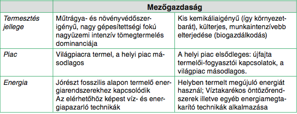 Milyen a jelenlegi agrár- és vidékpolitika?