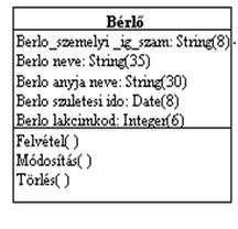 Megnyilvánulási elemek : Művelet végzése, Interakció (üzenetküldés), Állapot Annotációs elemek : Kiegészítés, Megjegyzés Csoportos elemek : Csomag Néhány Strukturális UML elem: 1.