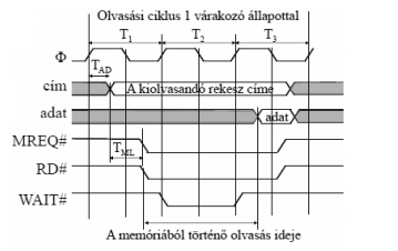 20. Sín időzítés: szinkron sín működése. Egyik vezetékére egy kristály oszcillátor van kapcsolva. Ezen a vezetéken egy 5 és 100 MHz közé eső frekvenciájú négyszög hullámokból álló jel halad.