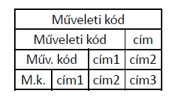 25. A Pentium 4, az UltraSPARC III és az I-8051 mikroarchitektúrájának összehasonlítása. Mind három nagyon különbőző, de mégis van bennük némi közös.