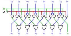 Programozható logikai tömb: A programozható logikai tömb vagy PLA (Programmable Logic Array) egy nagyon általános lapka, mely szorzat-összeg képzésére szolgál.