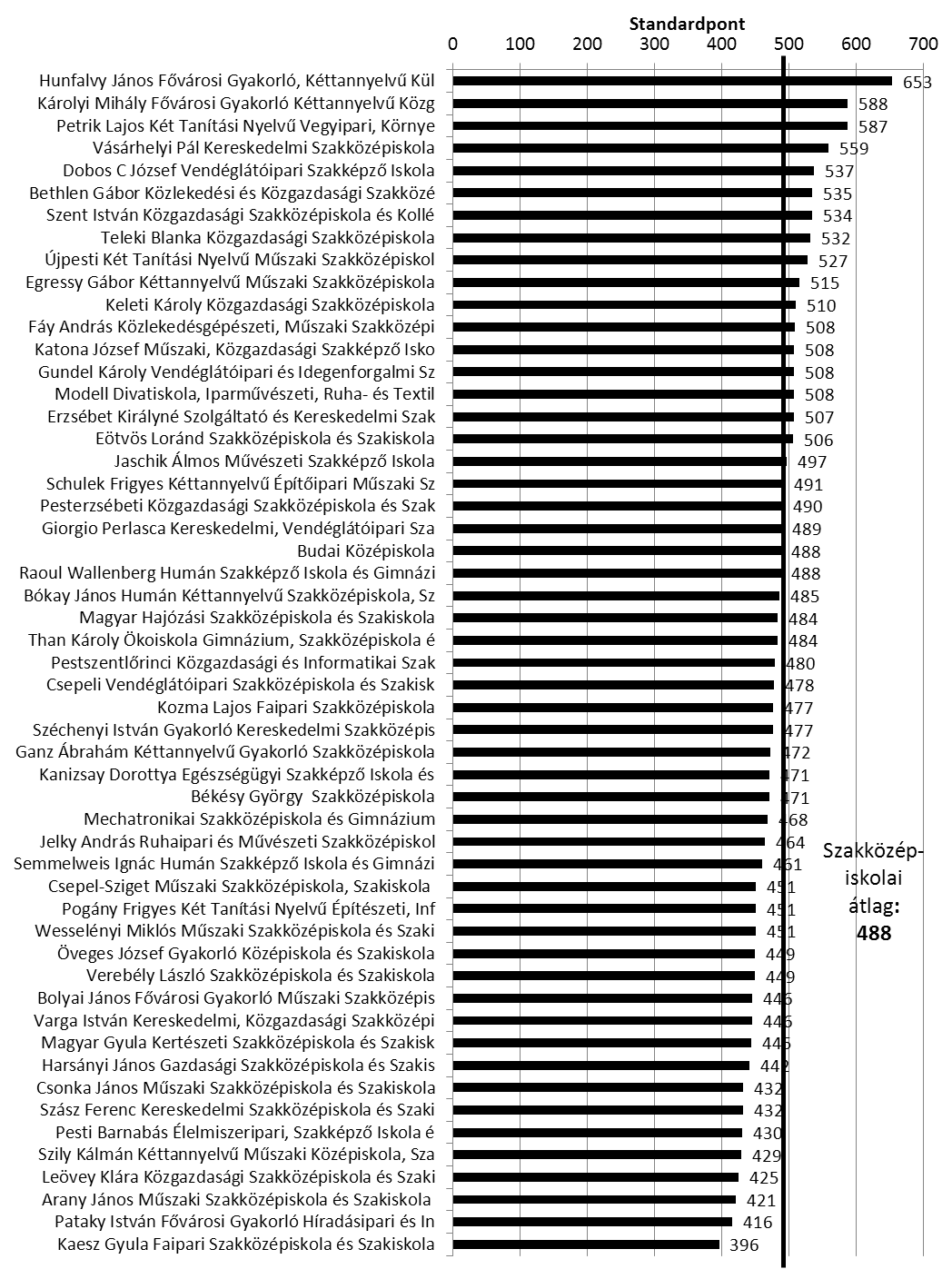 Német szakközépiskola Mérei Ferenc Fővárosi