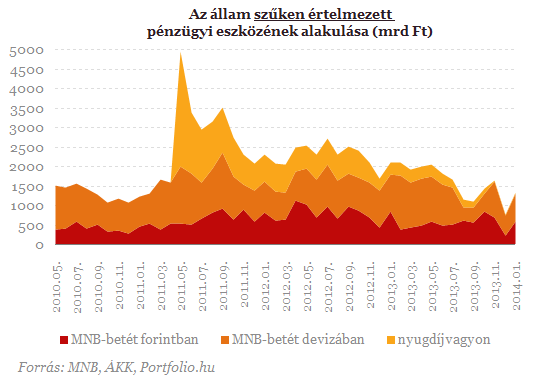 BEFEKTETİI HÍRLEVÉL esést követıen összességében így ismét bıvülést láthattunk, az ipari termelés 1,4%-kal nıtt a 2012. évihez képest.