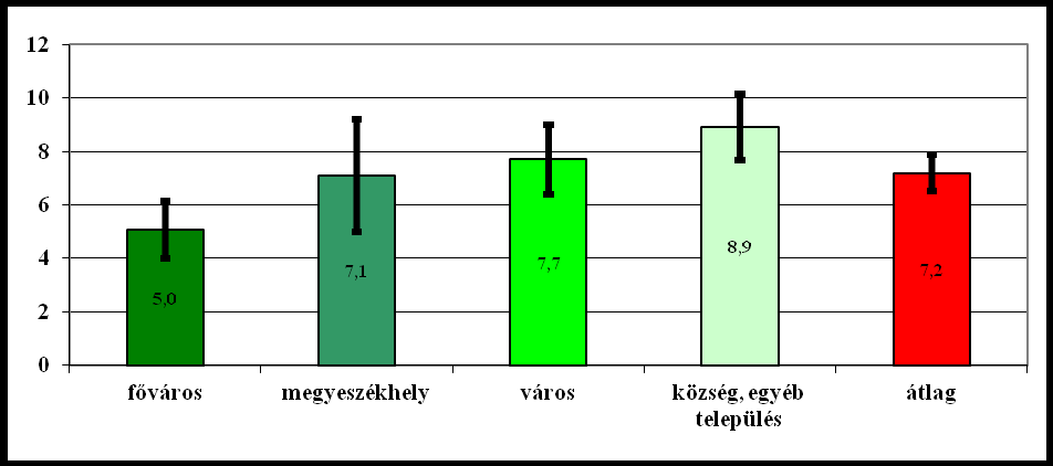 109. sz.