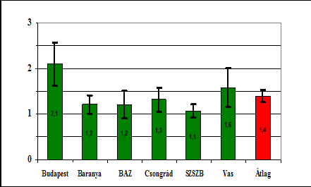 235. sz.