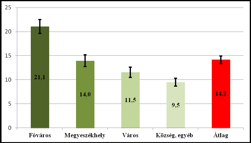 15. sz.