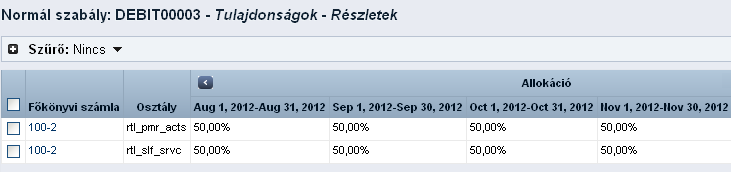 A visszaterhelésekről A befektetési banki IT-munkatársak szintén tanácsadóként dolgoznak a projekt elején, ezért számukra az első három hónapban 25%-ot, a fennmaradó három hónapban pedig 10%-ot írnak