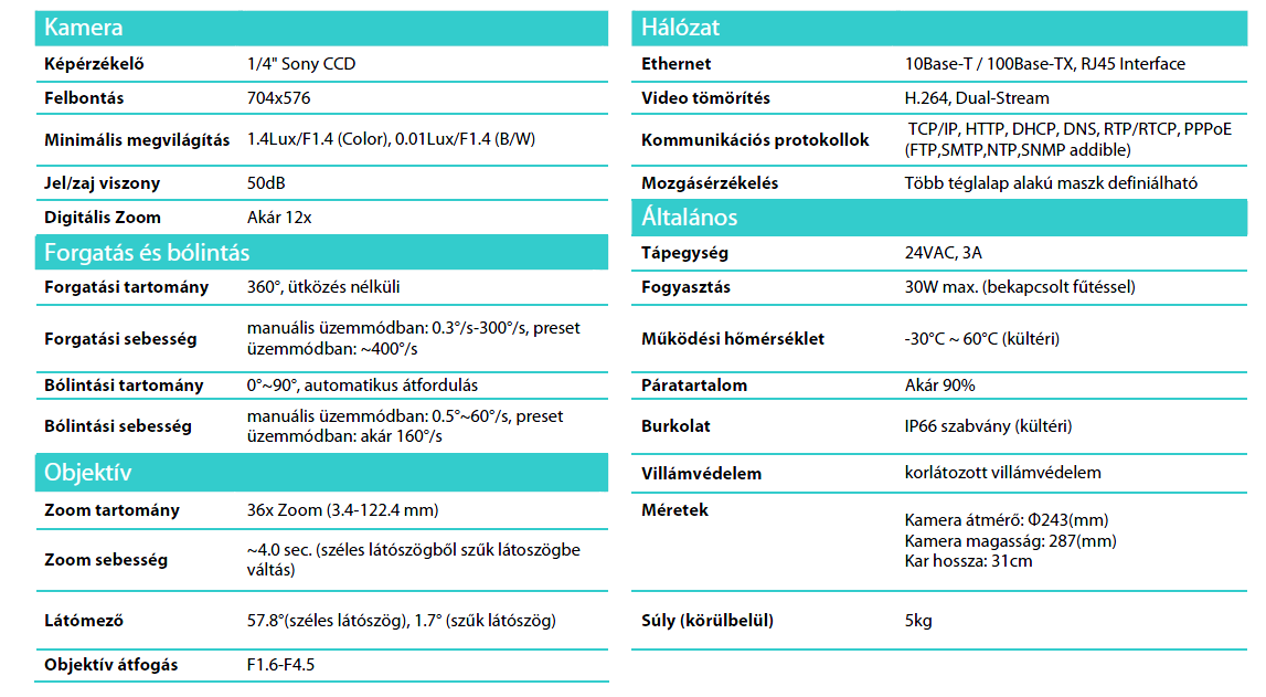 DOME KAMERA specifikáció Árajánlat összegzése: Gerinc hálózat költsége (3 db link esetén): 7.630.800,-Ft 5 GHz-es kiszolgáló hálózat (16 helyszín) : 5.190.