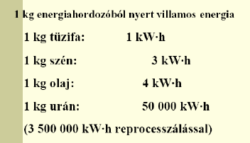 MAGFÚZIÓ fúziós anyag: 2 H, 3 H, 6 Li, 6 Li 2 H 2 H + 2 H 3 He + n + 3. 2 MeV 2 H + 3 H 4 He + n + 17.