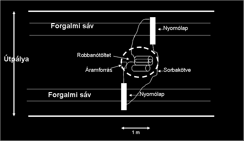 esetén a merénylő vezeti a járművet és közelíti meg a célpontot, majd különböző kapcsolók segítségével elműködteti a robbanóeszközt. 1.2.