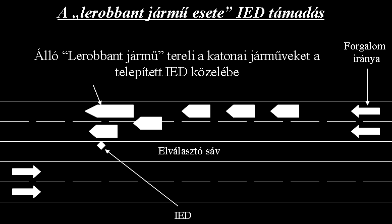 Konvoj terelése az IED közelébe [2] Egy másik trükkös változatnál két robbanóeszközt alkalmaznak, amelyek közül az egyik a csali szerepét tölti be, nem is feltétlenül tartalmaz valódi robbanóanyagot.