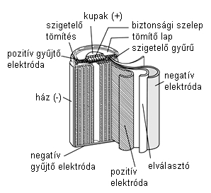 10.4.1.4 Nikkel-kadmium akkumulátor (NiCd) Ezeknél az akkunál az elektródák nikkelből és kadmium vegyületből készülnek. A Ni Cd-akku kicsi és könnyű.
