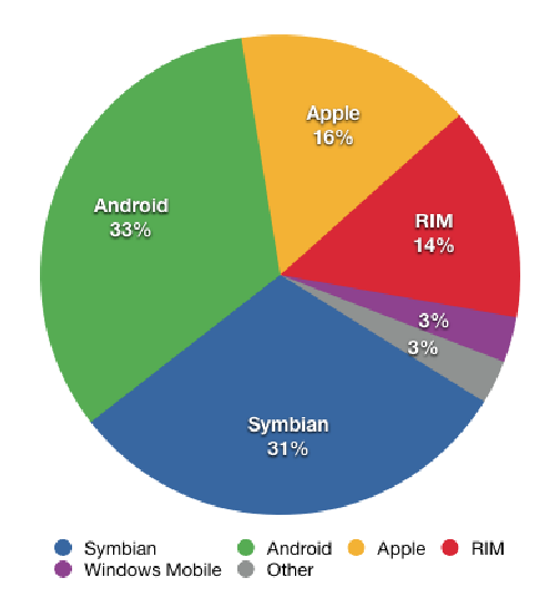 Technológia A mobil eszközök és technológiák. Az Android. A 4.2 és 4.3 ábrák a cikk írásakor kedvenc mobileszközeimet mutatják.
