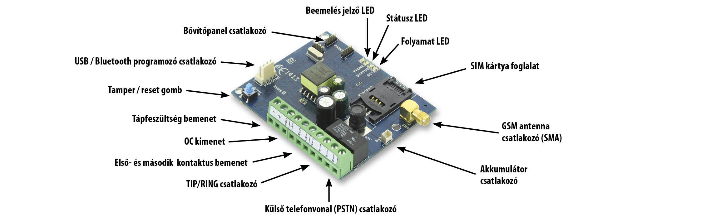 1. ábra: az eszköz működése A modul felépítése 2. ábra: a modul felépítése 3.